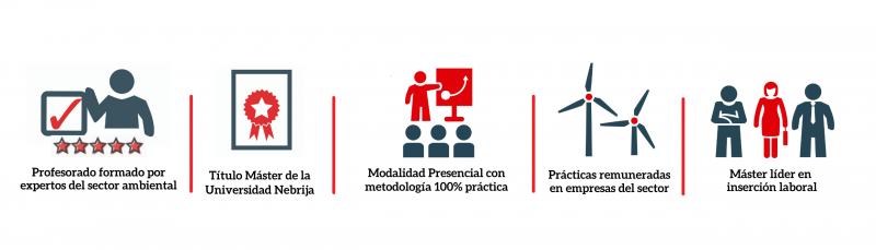 Máster En Gestión Ambiental En La Empresa (Madrid)